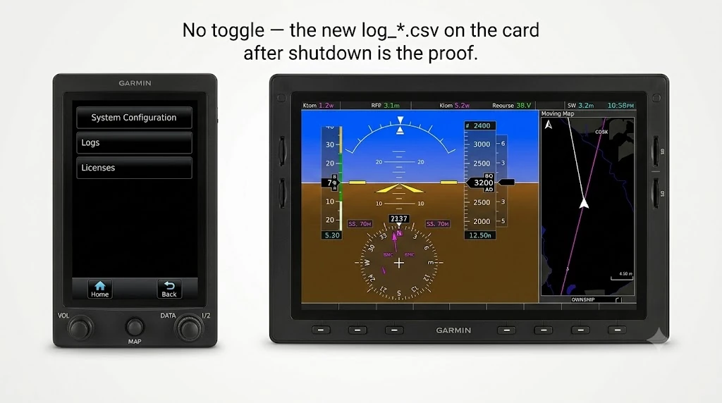 The GTC touchscreen the pilot taps paired with the MFD where the card goes; logging is automatic and the after-flight log_*.csv on the card is the proof