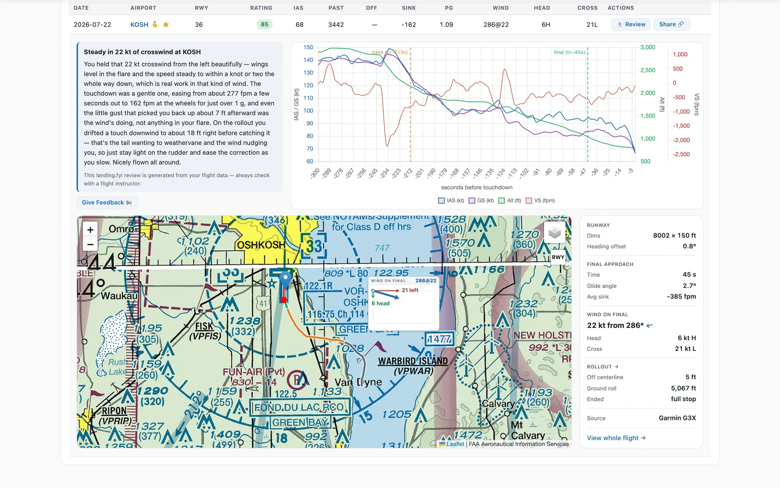 Dashboard with a landing expanded: the landing.fyi review beside the approach chart, and the touchdown on a sectional map with the wind at the moment of touchdown