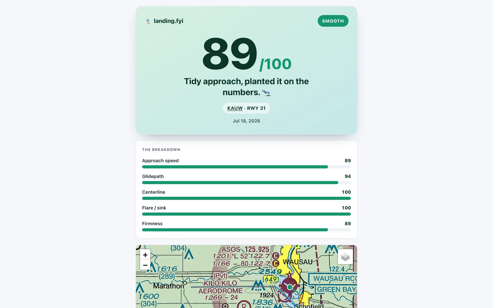 A public share page: the landing's score card with sub-score breakdown and the touchdown on a sectional map